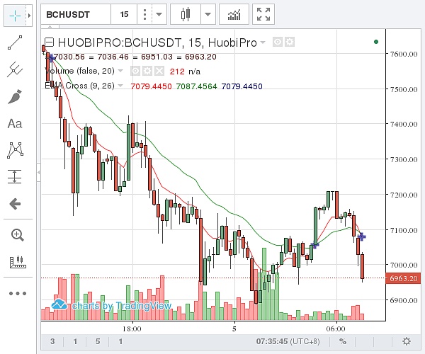 比特币现金潜力大吗_比特币现金总数