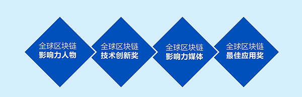 全球区块链大会GBCC将于8月16日在美国联合国总部召开