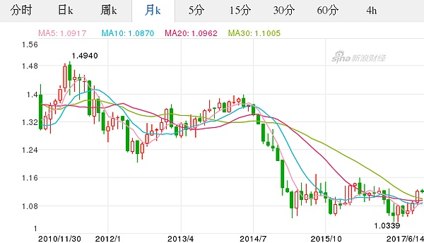 人民币欧元汇率走势图2020_人民币欧元汇率走势