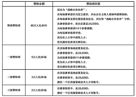 2018柚子杯区块链黑客马拉松巡回赛6月23日上海火热开启