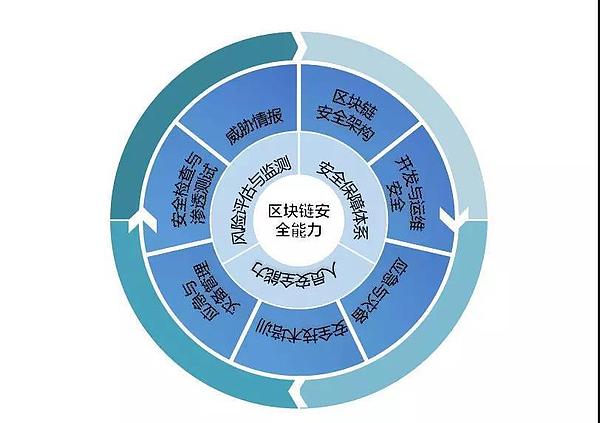 申屠青春:银链安全实验室,为区块链安全把脉开方!