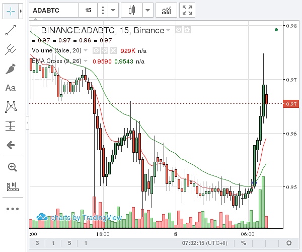 艾达币今日价格_艾达币价格_今日艾达币价格