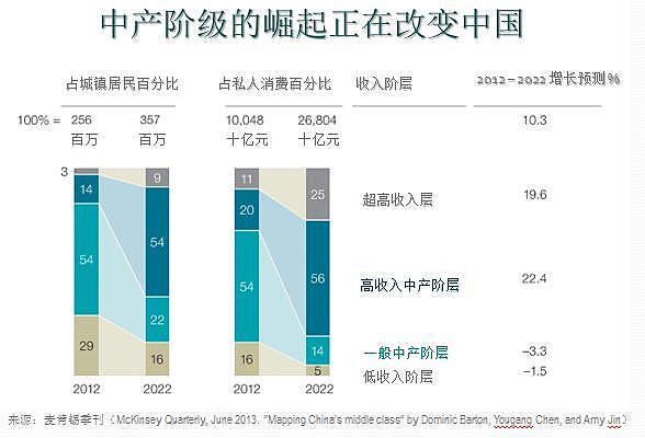 中国中产阶级标准，中国中产阶级标准2023有多少人