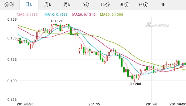20人民幣對歐元匯率走勢圖