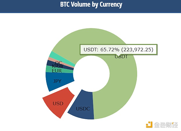 关于usdt为什么在中国交易的信息